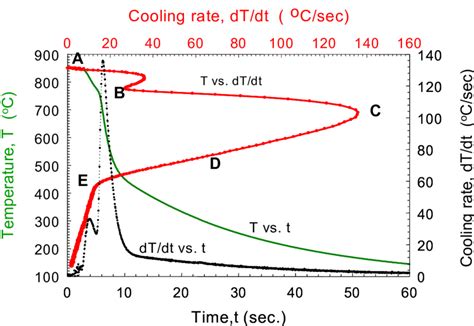 4140 steel temperature